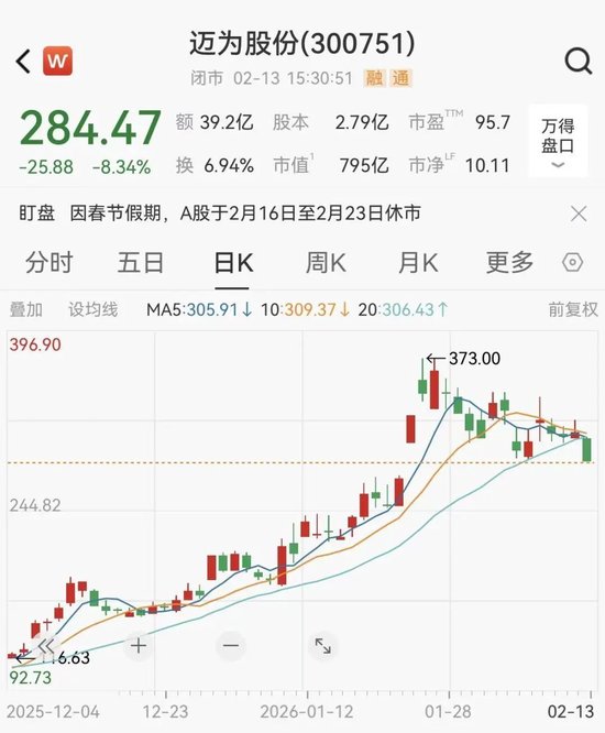 800亿光伏龙头狂飙285%，高管15天套现17亿元