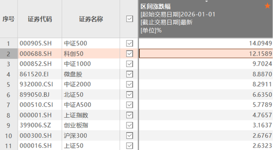 跟着大资金选股！公募调仓科创板，猛攻电子、医药