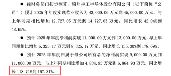 跟着大资金选股！公募调仓科创板，猛攻电子、医药