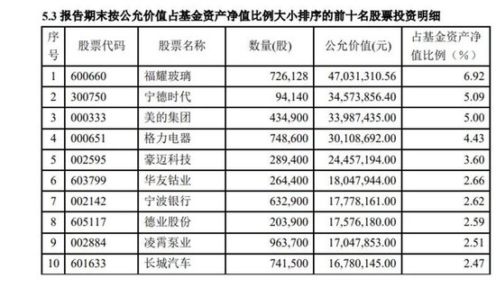 天弘永定成长基金经理换将，产品业绩不达标是主因？