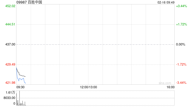 百胜中国授出股权激励及以股权形式授予董事任职报酬