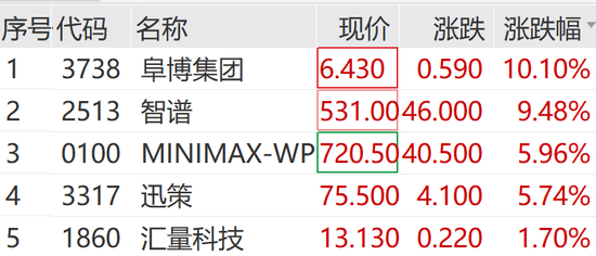 刚刚,市场跳水!这一板块,直线拉升
