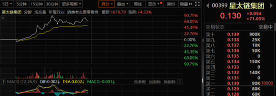 彻底沸腾！刚刚，暴涨90%！整个板块，集体狂飙！