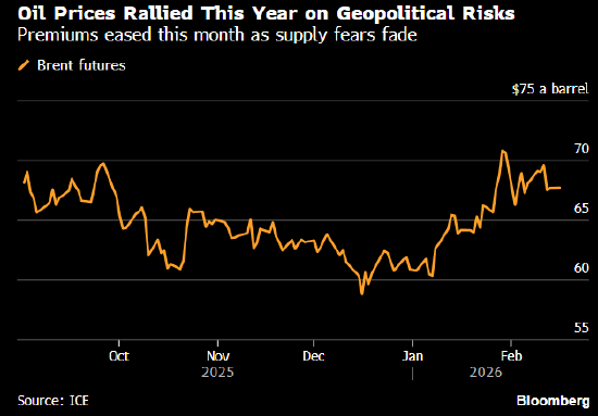 油价波动 伊朗在美伊新一轮会谈前举行演练