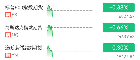 盘中，直线跳水！黄金、白银，巨震！