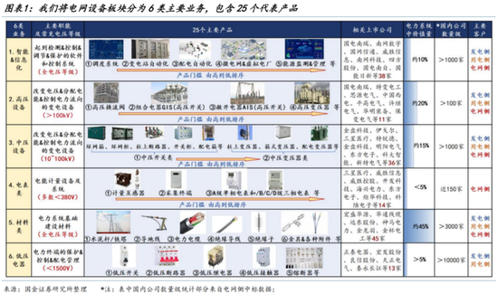 电网投资大时代,4万亿投向何方,谁将成为最大赢家