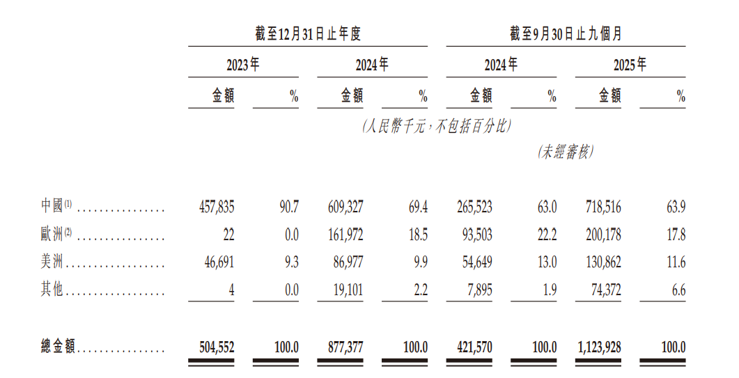 收入端爆发难掩潜在挑战,新增长曲线是否是鑫谊麟禾“救命稻草”?