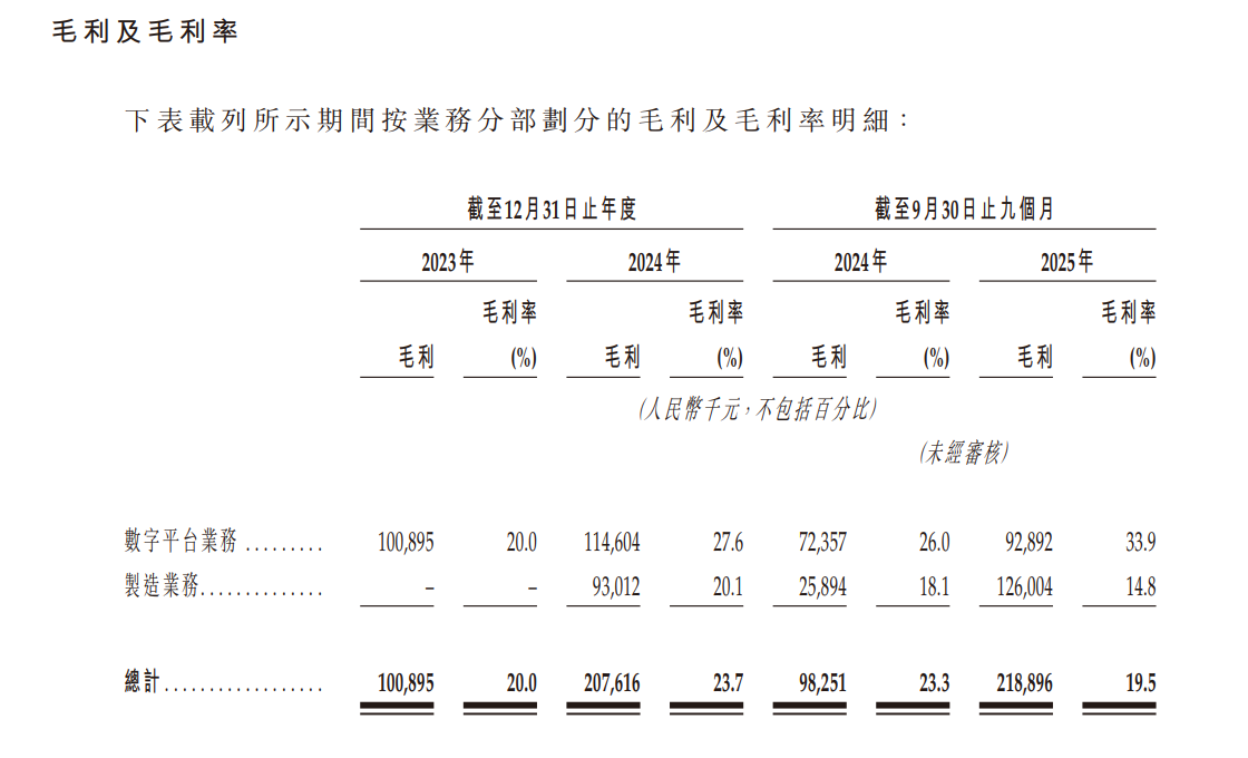 收入端爆发难掩潜在挑战,新增长曲线是否是鑫谊麟禾“救命稻草”?