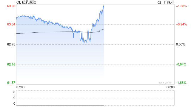 原油过剩是烟雾弹？油价深V背后藏特朗普阳谋