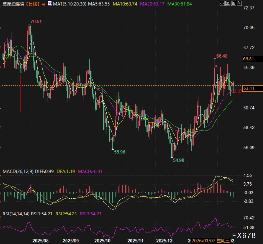 原油过剩是烟雾弹？油价深V背后藏特朗普阳谋