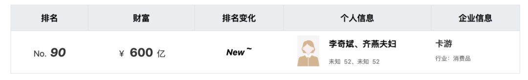 衢州夫妇卖卡牌，赚得600亿身家