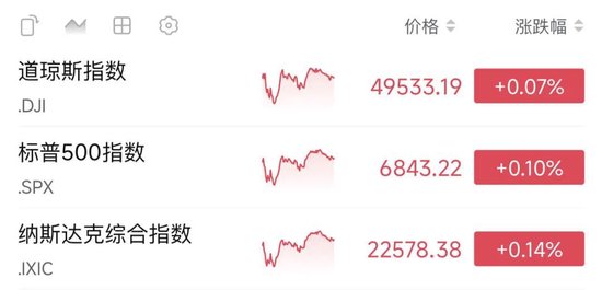 美股V型反弹!Meta计划部署数百万颗英伟达芯片!美联储,降息大消息