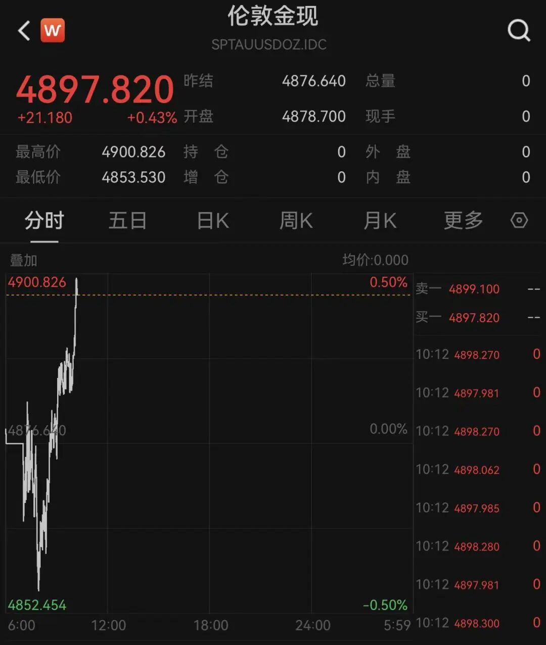日经225大涨666点，日债收益率下跌，黄金白银突然拉升，日本1月国际贸易逆差超1.1万亿日元丨日韩股市