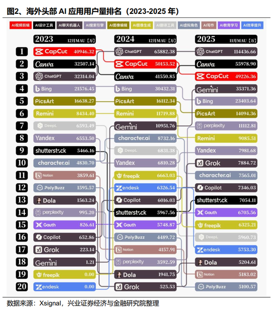 【兴证策略】2026年值得关注的十大产业趋势