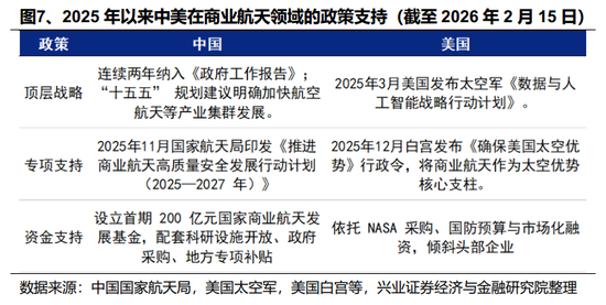 【兴证策略】2026年值得关注的十大产业趋势