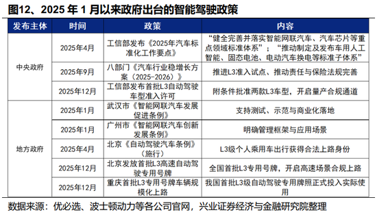 【兴证策略】2026年值得关注的十大产业趋势
