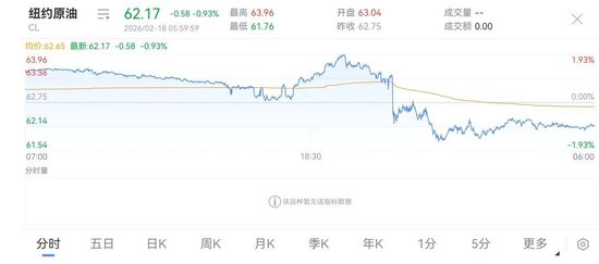 谈判结束，伊美双方发声！油价跳水，金银齐跌