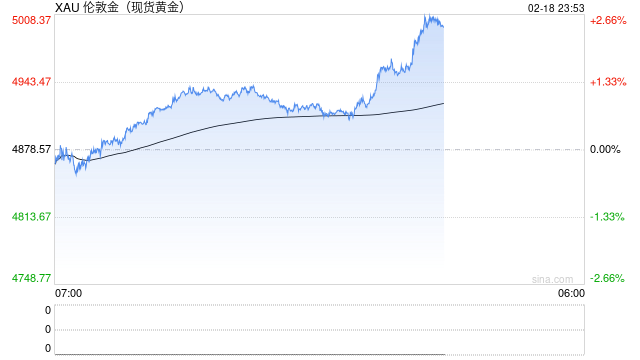 老铺黄金：即将调价