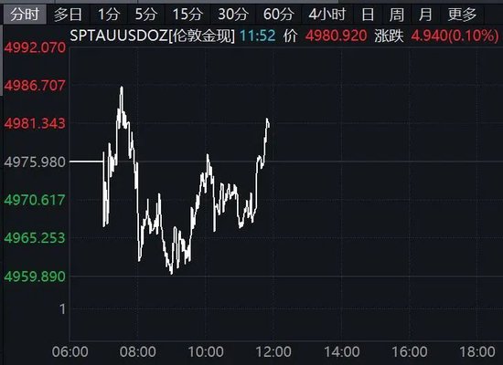 韩国综合指数创新高!黄金,巨震