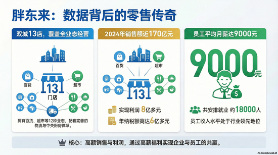 申万宏源策略冯彧：从新消费到新质生产力 河南人承包你的吃喝玩乐与星辰大海