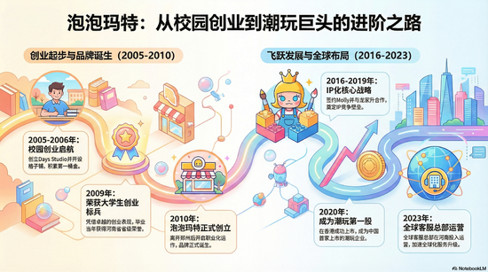 申万宏源策略冯彧：从新消费到新质生产力 河南人承包你的吃喝玩乐与星辰大海