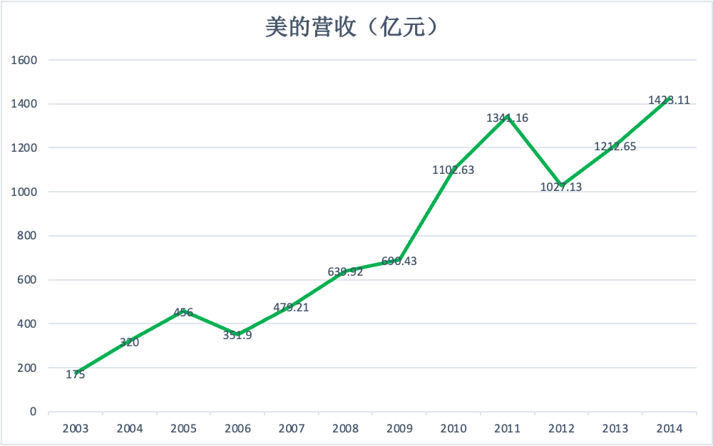 春晚广告位争夺战：四十年国民记忆与商业洪流