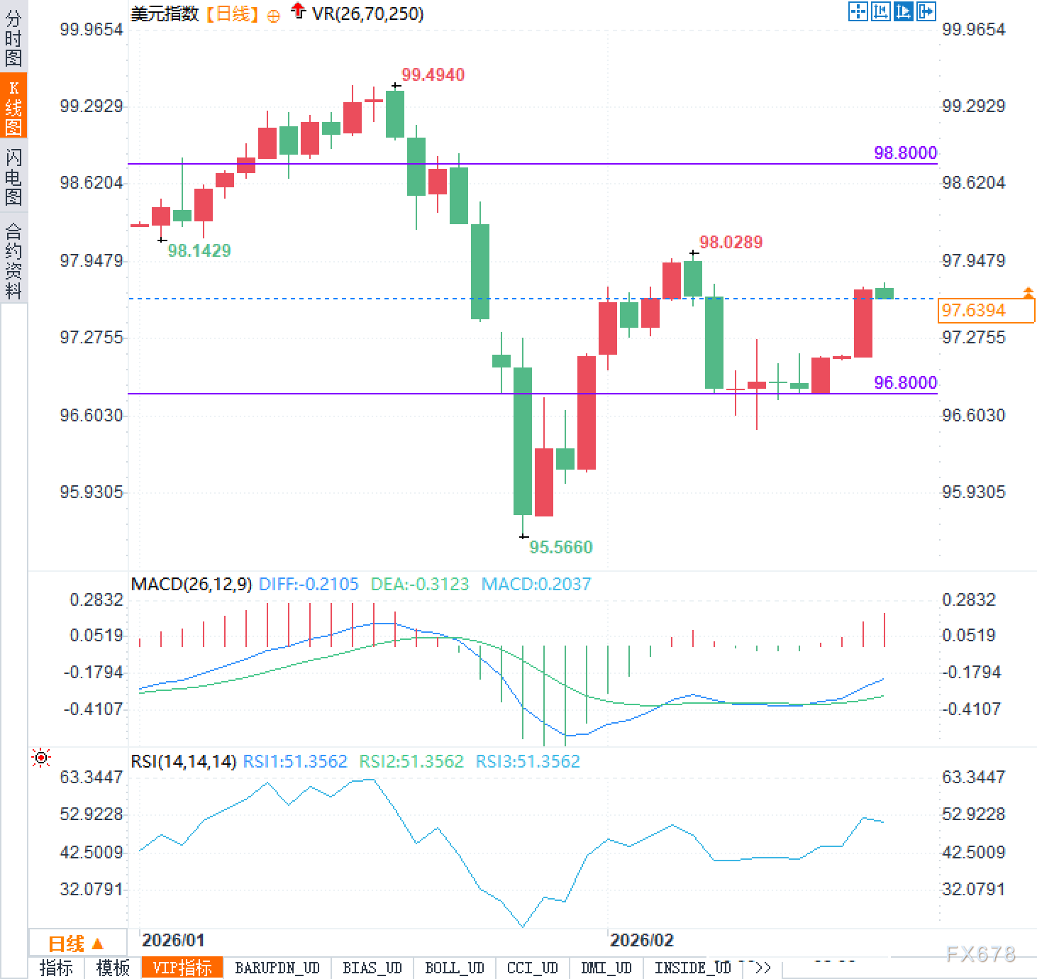 884亿大逃亡?当美债买家变得“斤斤计较”,美元还能稳多久