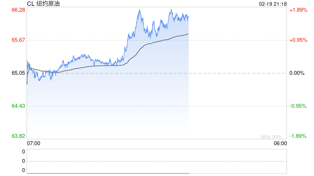 对于伊朗和油价,特朗普是“自信过头”还是“姿态做足”?