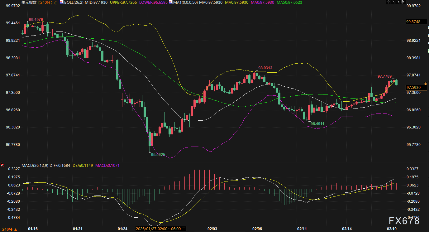 美联储说“不急着降息”，美元为什么就是涨不动？