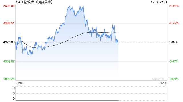 专访“末日博士”彼得·希夫：黄金将取代美元，有望冲上7000美元，金价飙升是美国新一轮危机的前兆