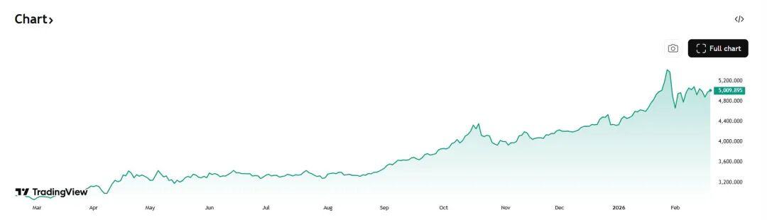 “黄金将取代美元”,“末日博士”彼得·希夫:金价飙升是美国新一轮危机的前兆,后续有望冲上7000美元