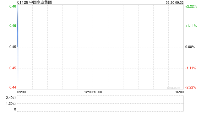 中国水业集团拟发行本金总额为2.78亿港元的可换股债券
