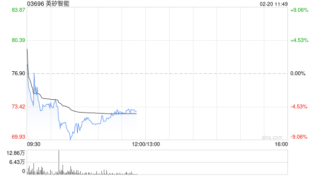英矽智能获纳入恒生综合指数成份股