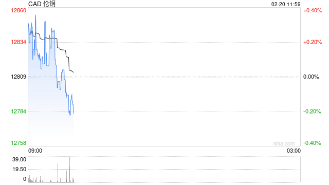 美联储“不急于降息”,流动性预期生变,铜的“金融属性”还撑得住吗?