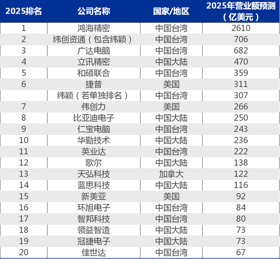 【申万宏源研究春节见闻】深圳:科创的咏叹,续写春天的故事
