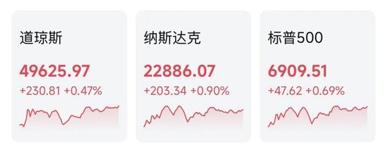 黄金、白银,暴涨!