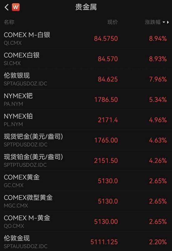 深夜，全线大涨！特朗普，重磅宣布！