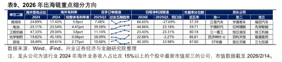 【兴证策略张启尧团队】2026年出海链有哪些投资机会？