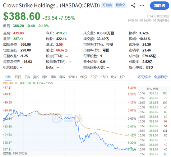 突发黑天鹅,全线闪崩!