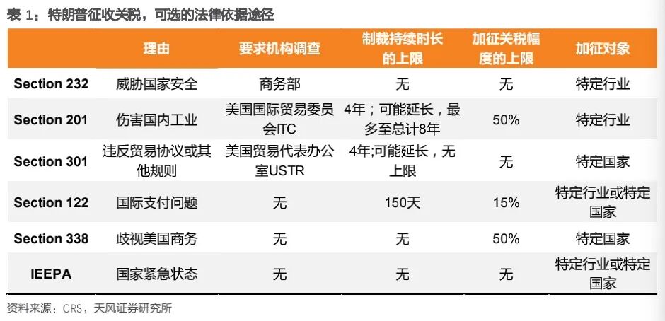 美大法官“大战”总统，6:3裁定特朗普关税违法：1.4万亿美元收入“落空”，或撕开美国财政千亿黑洞！