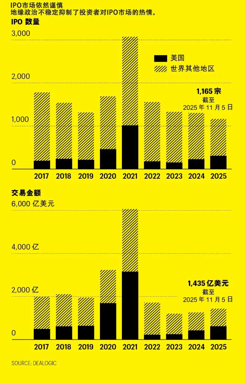 三年资产狂欢后，今年投资者如何未雨绸缪？