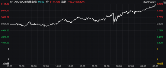 金价大涨，春节黄金消费市场热度不减