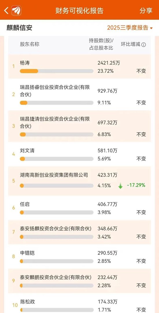 麒麟信安骗取上交所成功上市：公司、保荐人、律所、会所全部闭眼 中泰证券等赚取7600多万 股市是他们的财神