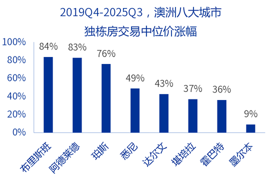 【申万宏源研究春节见闻】“幸运之国”幸福吗？旅游视角观察悉尼物价、房价
