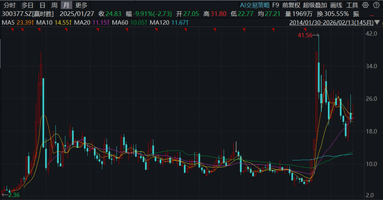 从寒武纪，到东方财富，再到英伟达，有多少股民能“耐寂寞”、“扛阴跌”？