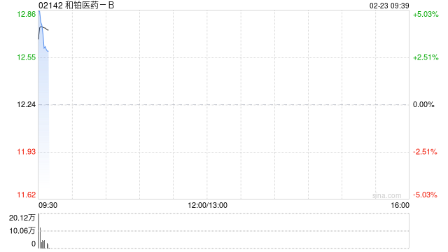 和铂医药-B与Solstice Oncology就HBM4003订立独家授权协议及股权合作协议