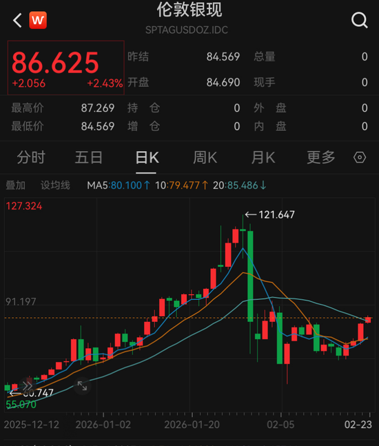 黄金、白银，直线拉升