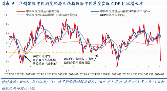 张瑜：量增价稳，结构亮点凸显——春节假期消费观察