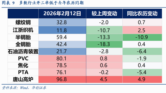 张瑜：量增价稳，结构亮点凸显——春节假期消费观察