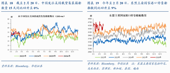 张瑜：量增价稳，结构亮点凸显——春节假期消费观察